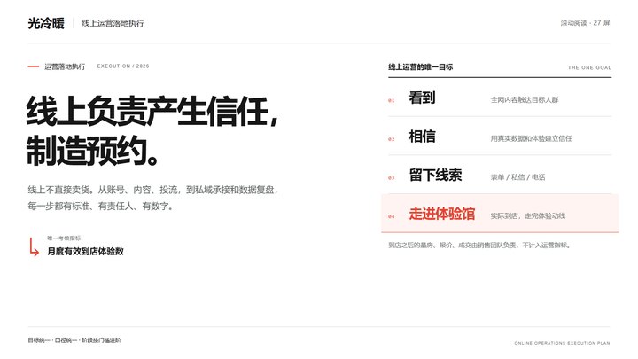运营落地执行封面