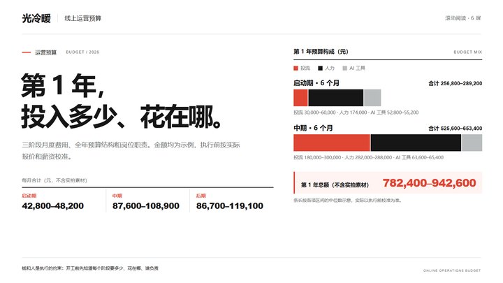 运营预算封面